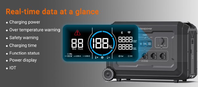 Real-time data at a glance